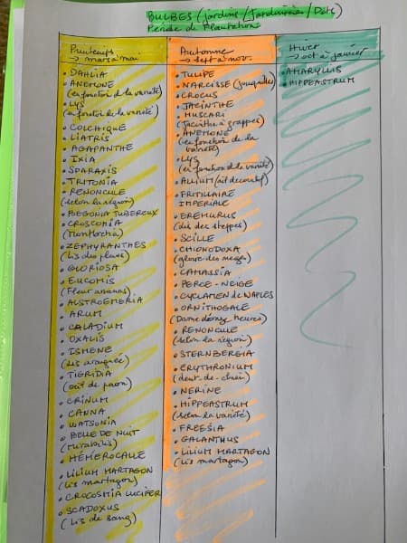 Liste manuscrite des bulbes et jardinières par Claire Schuller